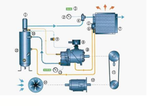螺旋環(huán)保空壓機(jī)